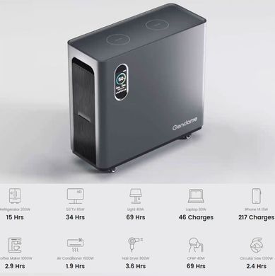 Зарядная станция Gendome Home 3000, 3000 Вт, 3072 Вт*ч (электростанция для дома, UPS, ИБП)