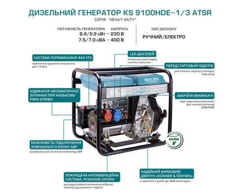 Дизельный генератор Könner & Söhnen KS 9100HDE-1/3 ATSR (EURO V)